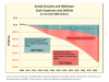 Social security