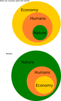 Two paradigms